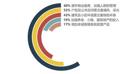 最新調研揭示 500名地產經理人多維評估疫情影響，物業服務成關鍵焦點