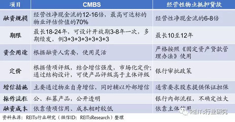 商業地產證券化與REITs模式全解析 政策東風下的行業新機遇